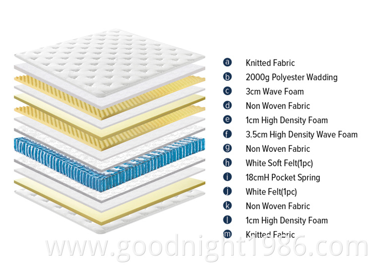 Top Factory Buy Cheap Healthy Mattress Bedroom Sets Spring Mattress And Bed Manufacturer OEM/ODM